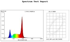 Лампа светодиодная для растений ЭРА G13 9W 1200K прозрачная Fito-9W-Ra90-Т8-G13-NL Б0042988 4