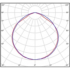 Подвесной светодиодный светильник Всесветодиоды Полюс vs406-450-tr-5k 1