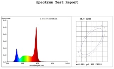 Лампа светодиодная для растений ЭРА G13 18W 1200K прозрачная Fito-18W-Ra90-Т8-G13-NL Б0042987 1
