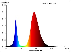 Прожектор светодиодный ЭРА 50W 1370K Fito-50W-Led Б0039033 4