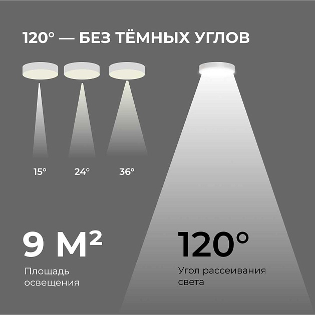 Светильник светодиодный накладной Apeyron 18-155 Фото № 7