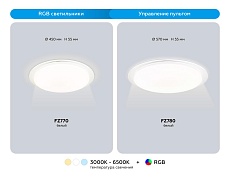 Светильник Ambrella Light ORBITAL FZ770 3